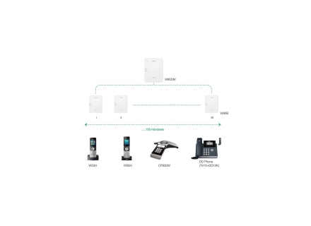 Yealink W80B (new version)